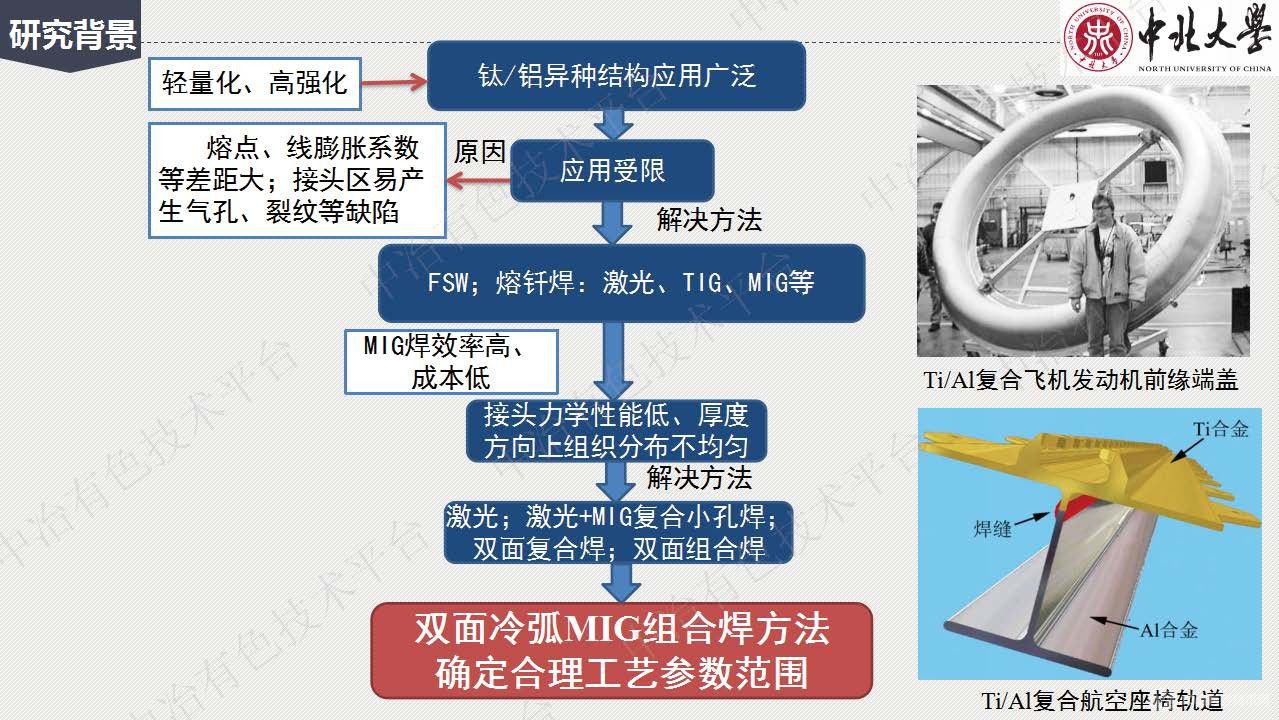 TA2钛5A06铝双面冷弧MIG组合焊接研究