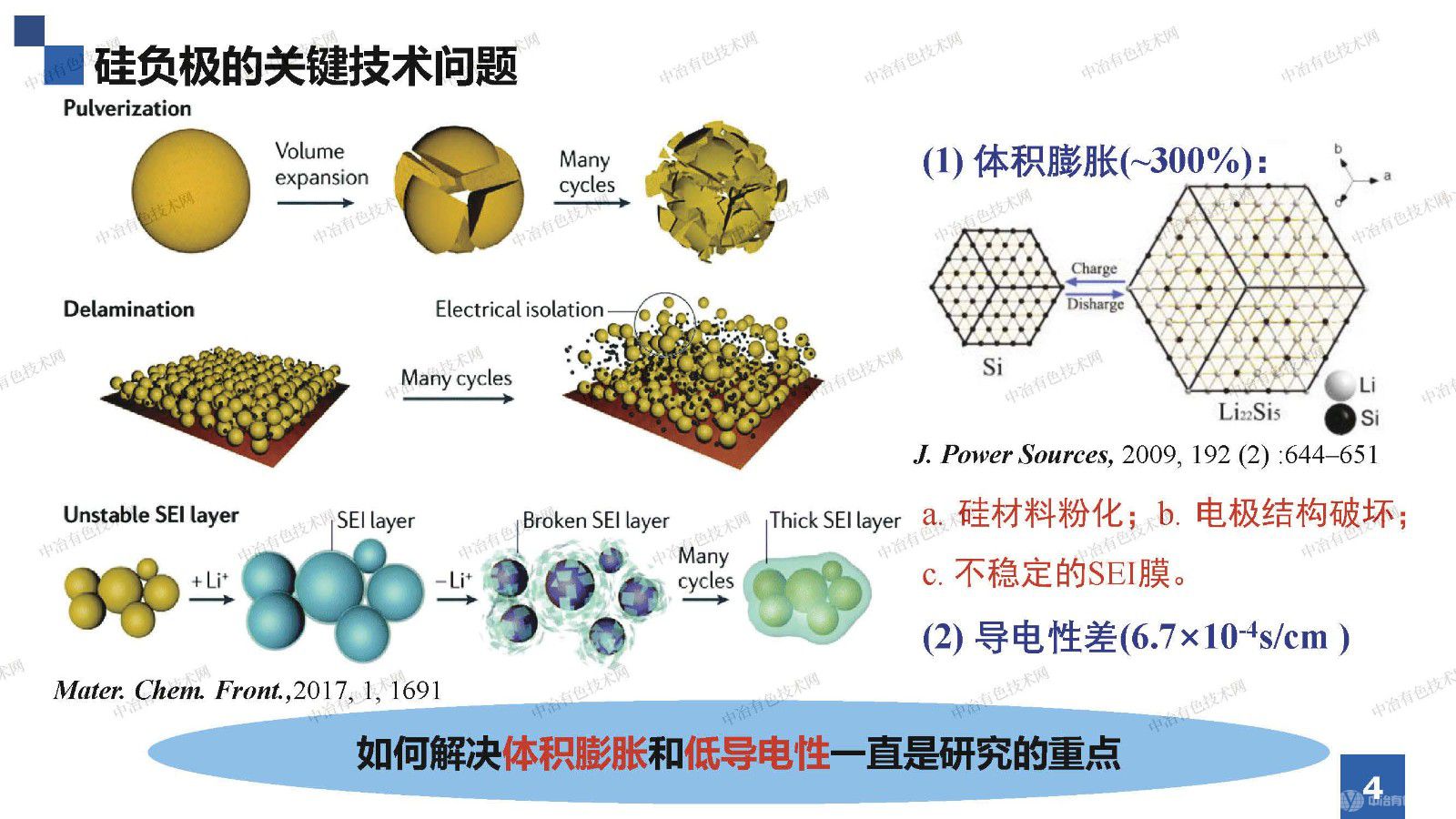 海泡石基新型能源材料的开发高值化利用