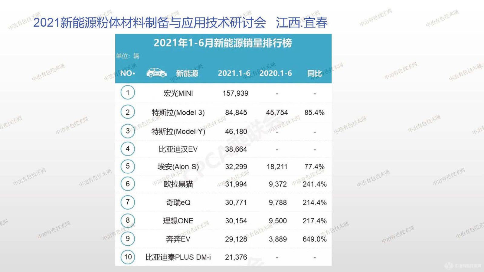 正极材料产业化进展与趋势