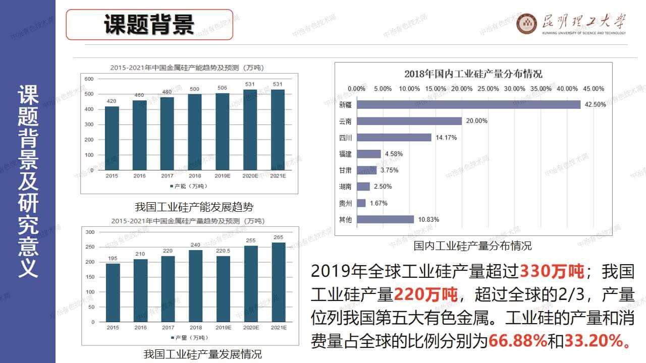 生物质强化硅石碳热还原过程研究