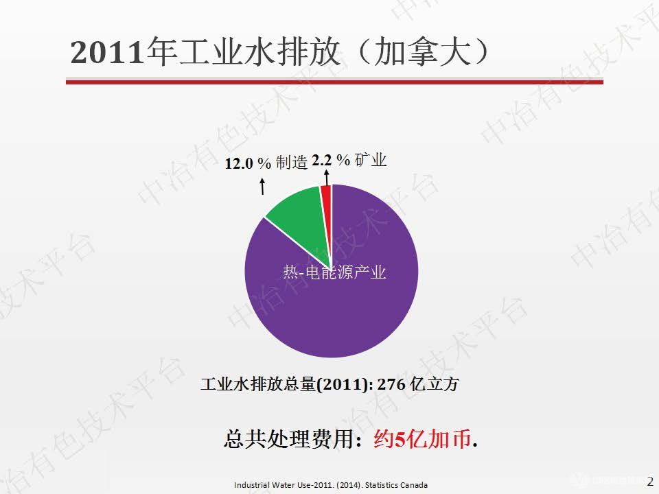 乳状液膜技术萃取铜镍离子的研究
