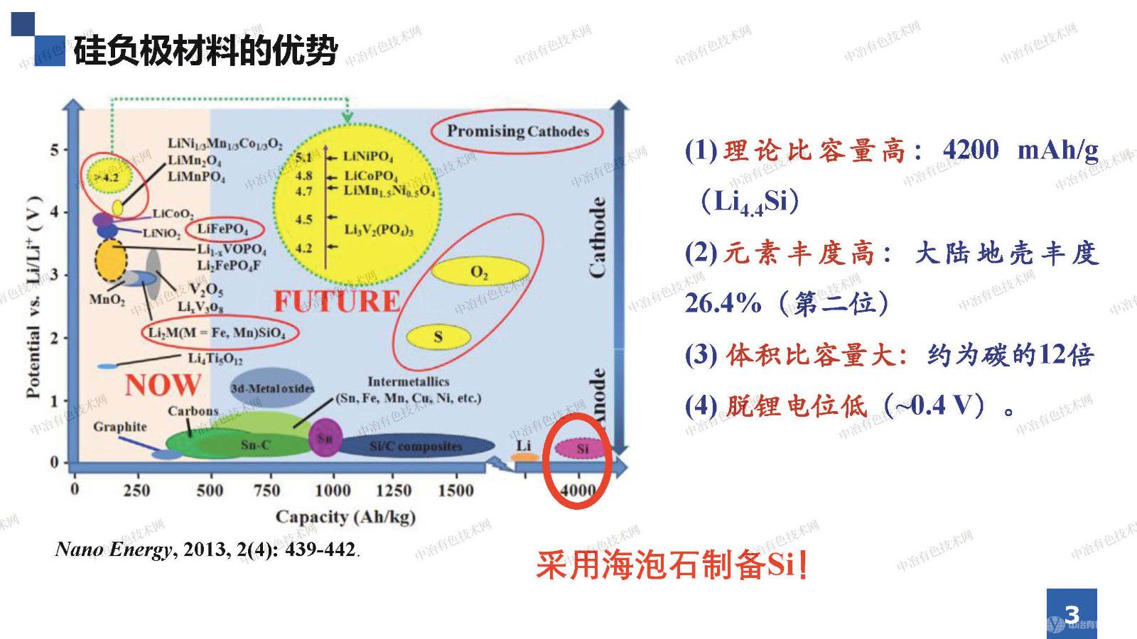 海泡石基新型能源材料的开发高值化利用