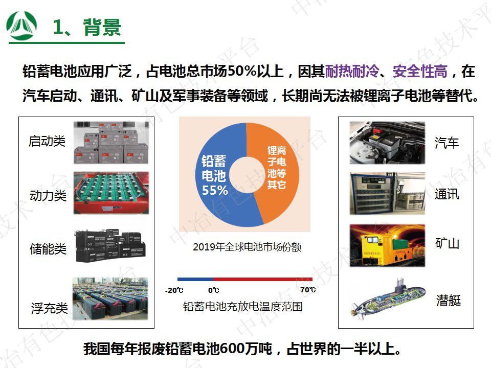 废铅蓄电池资源循环及行业大气污染物 二氧化碳源头减排