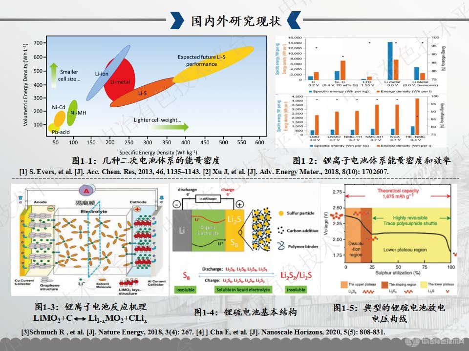 二维层状碳基锂硫电池正极及隔膜材料的理论研究