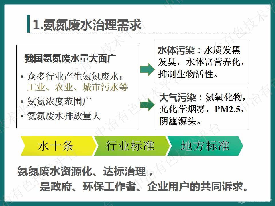 高效节能气态膜过程用于三元前驱体氨氮废水处理案例介绍