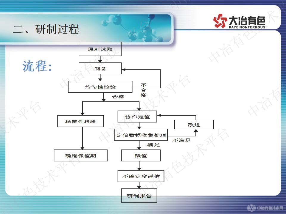 浅谈铜阳极泥标准样品研制及贵金属分析