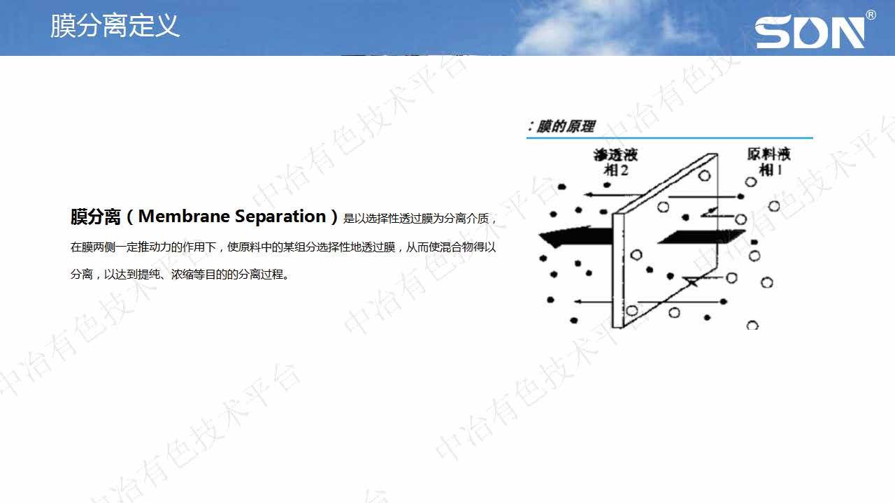 膜及膜分离技术在锂电新能源材料行业的应用