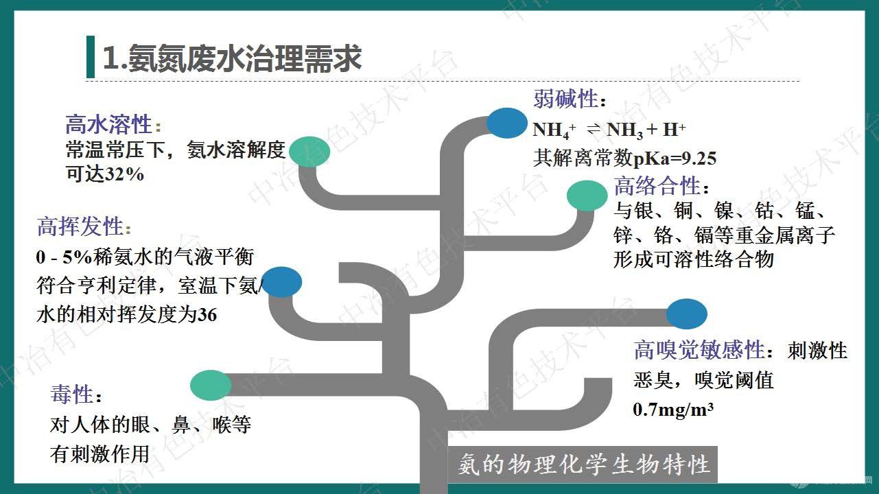 高效气态膜分离过程用于锰渣渗滤液中氨氮达标处理 回收的大型工业化应用案例