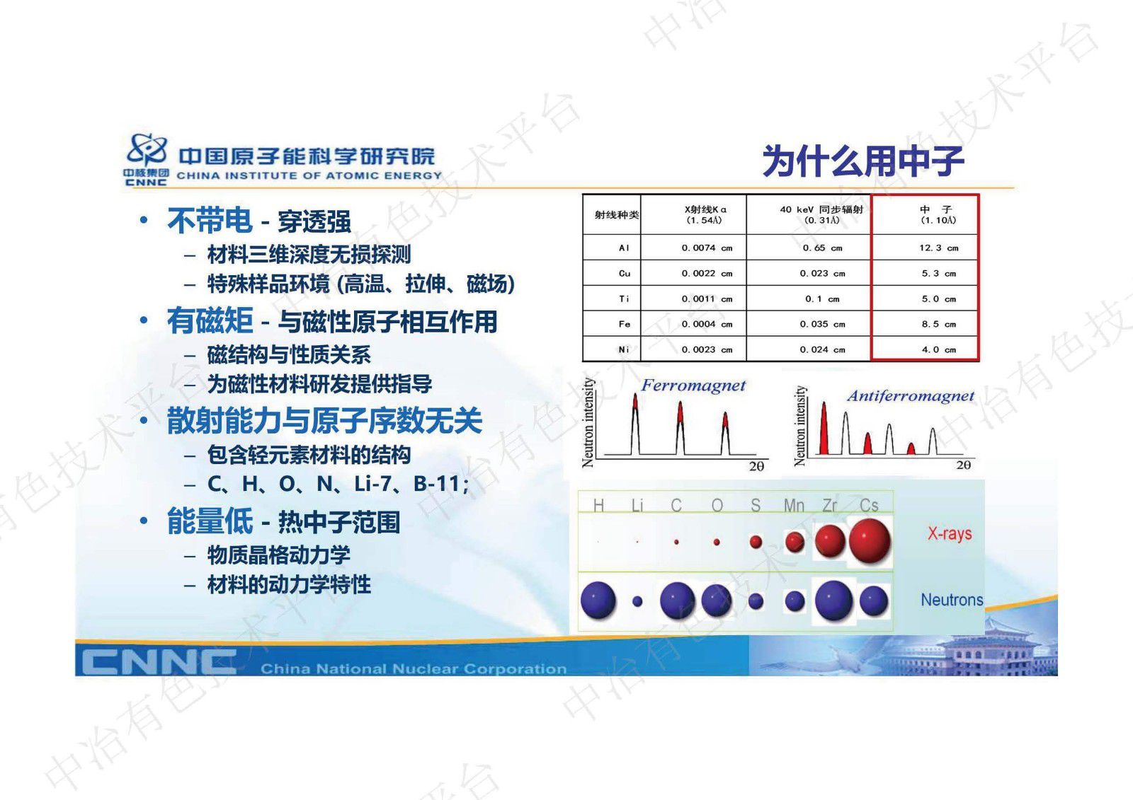 中国先进研究堆中子无损检测平台及其在材料表征中的应用介绍