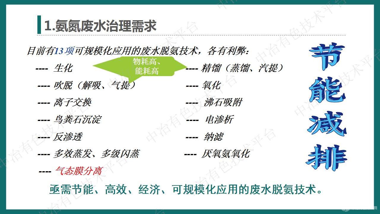 高效气态膜分离过程用于锰渣渗滤液中氨氮达标处理 回收的大型工业化应用案例