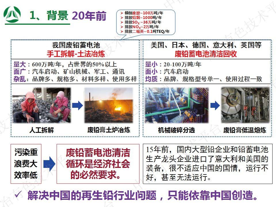 废铅蓄电池资源循环及行业大气污染物 二氧化碳源头减排