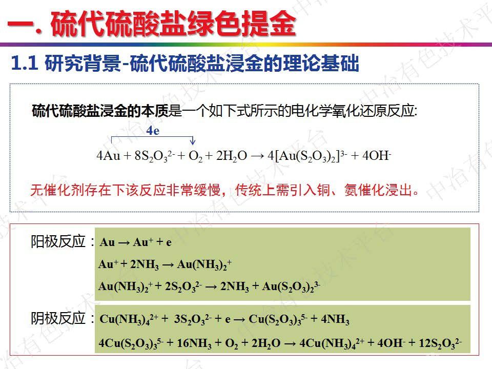 硫代硫酸盐绿色提金及铜冶金固废清洁综合回收