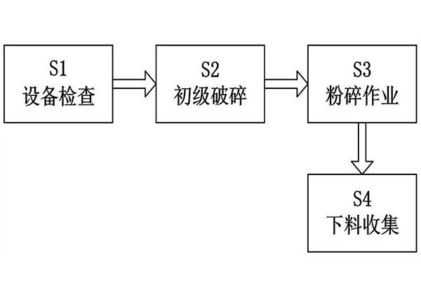 有色金属冶炼废渣综合化环保处理工艺