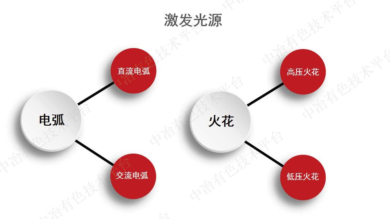 阴极铜直读光谱分析法质量控制