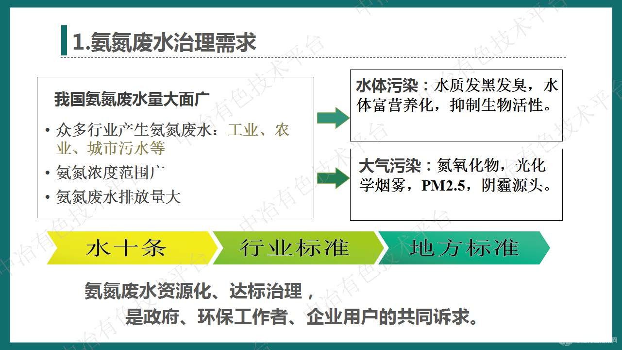 高效气态膜分离过程用于锰渣渗滤液中氨氮达标处理 回收的大型工业化应用案例