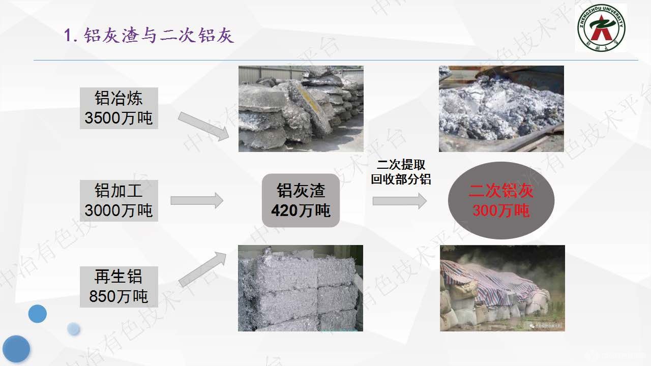 以物质流视角评价铝灰处置流程的合理性