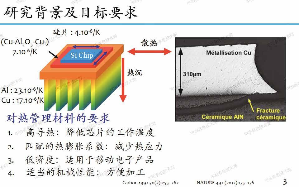 二维排列石墨片铝基复合材料的制备及其对导热和热膨胀的影响