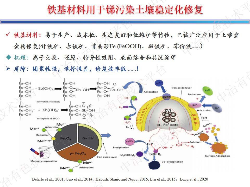 锑砷污染土壤固化稳定化修复研究