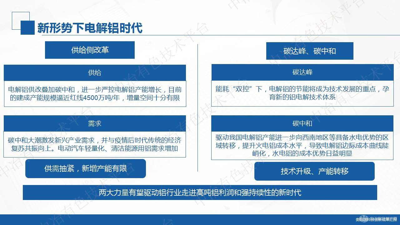 新形势下现代铝电解技术的实践应用