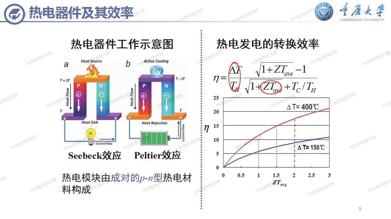 立方相多元固溶体热电性能研究