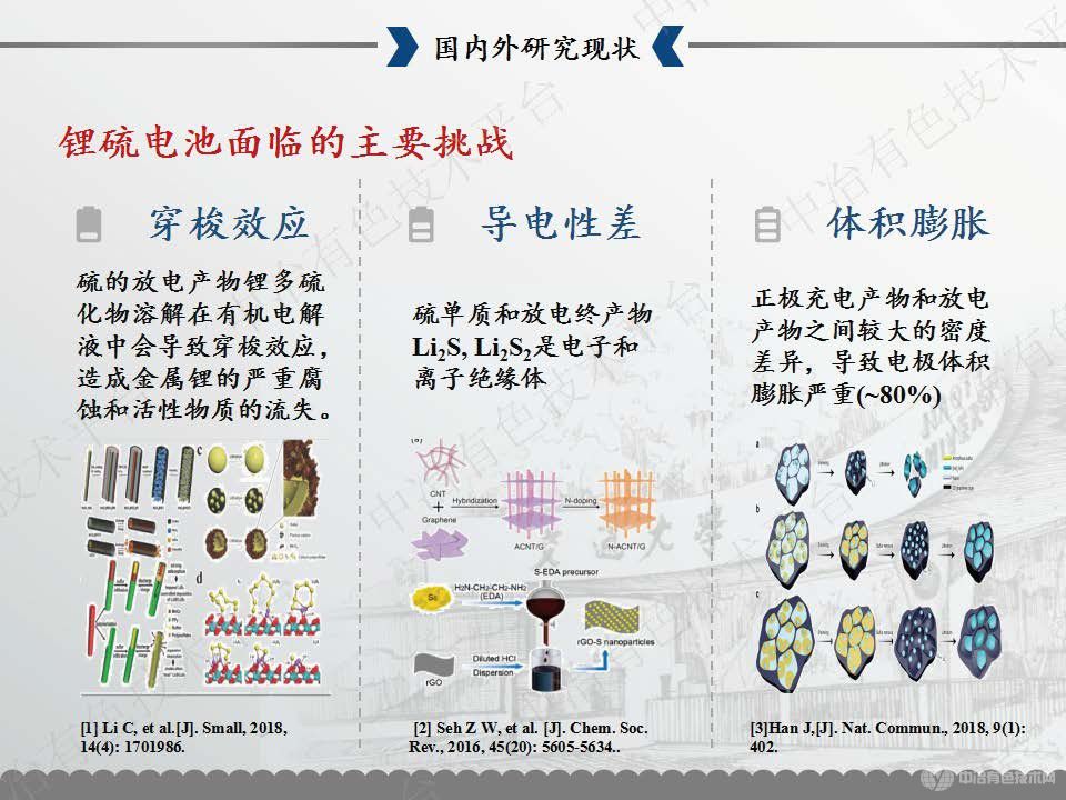 二维层状碳基锂硫电池正极及隔膜材料的理论研究