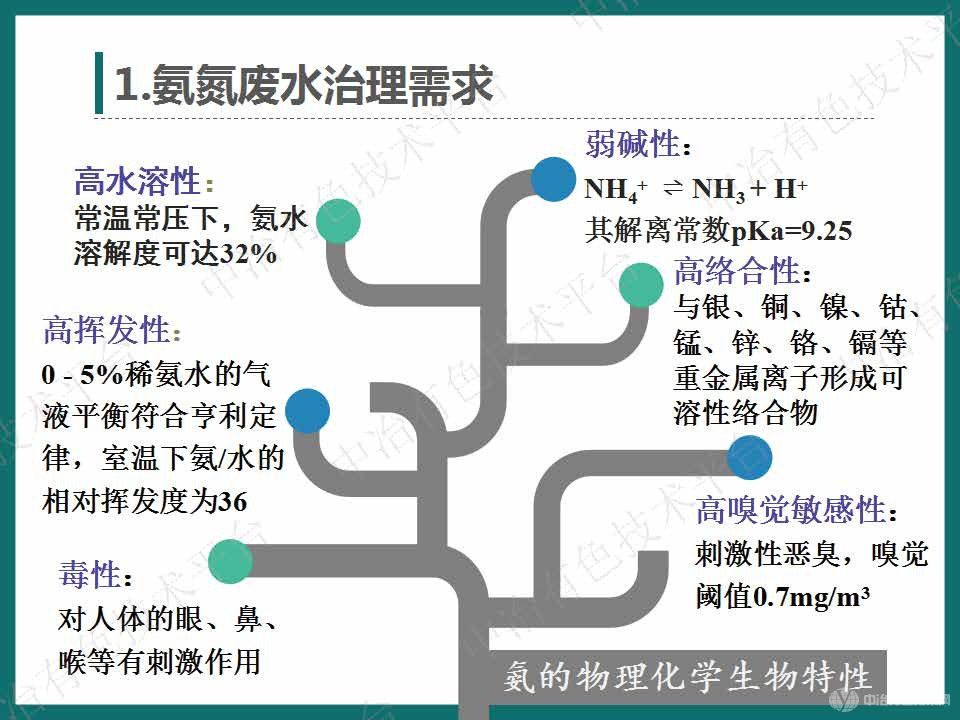 高效节能气态膜过程用于三元前驱体氨氮废水处理案例介绍