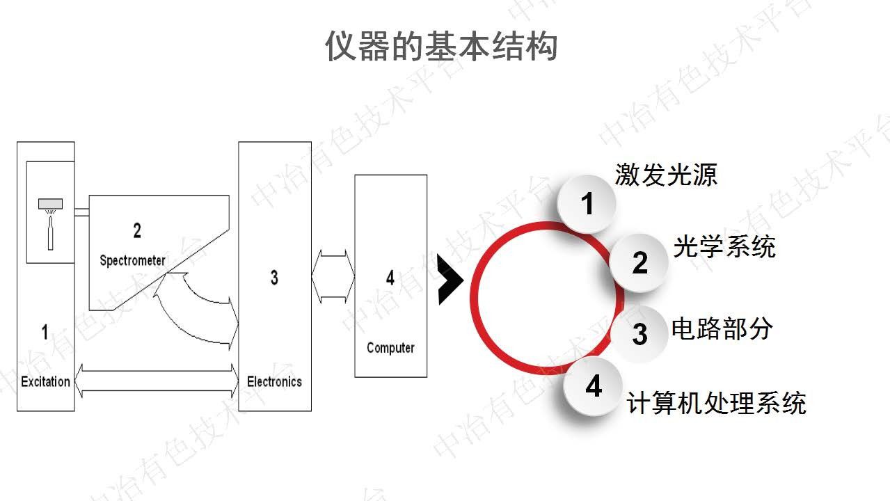 阴极铜直读光谱分析法质量控制