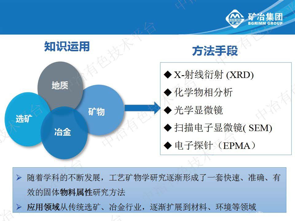 工艺矿物学在进口矿产品鉴别中的应用