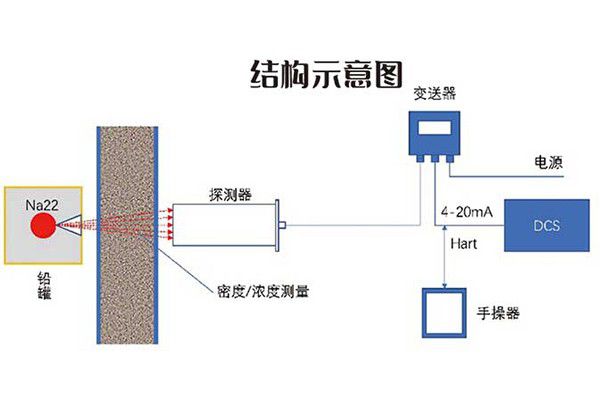 环保型浓度计