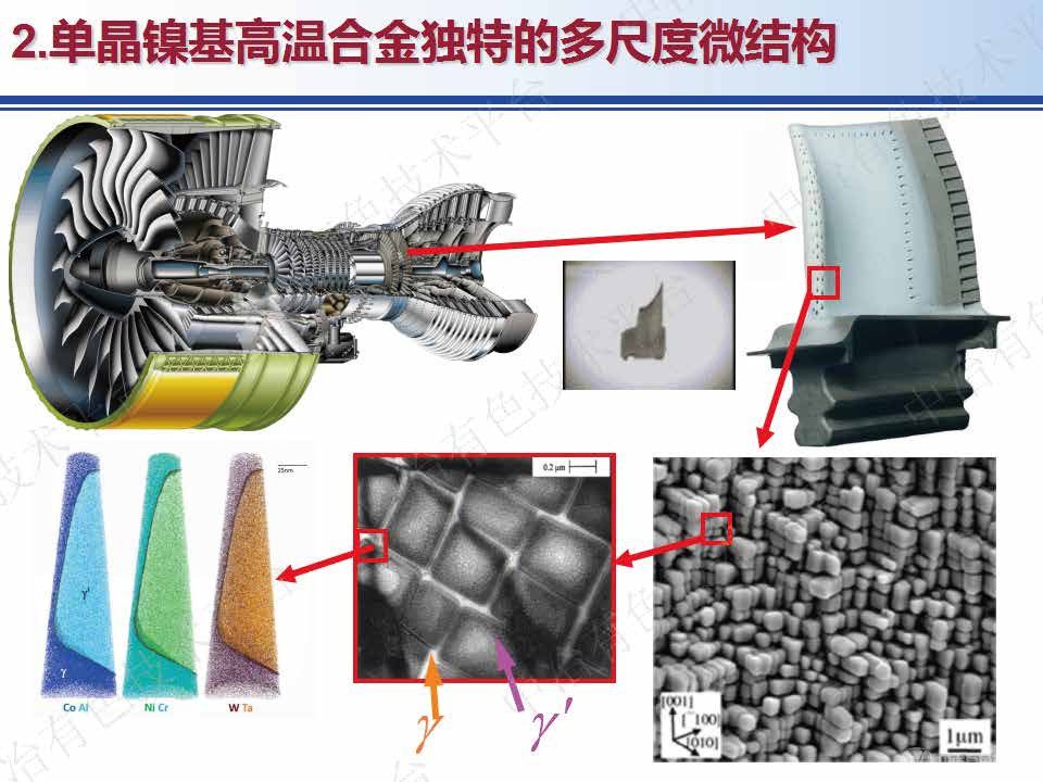 单晶镍基高温合金力学行为的多尺度模拟及本构建模