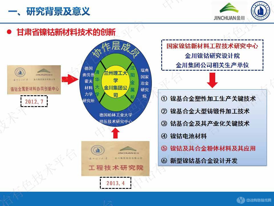 镍基高温合金粉末特性及选区激光熔化(SLM)成形-成性的研究