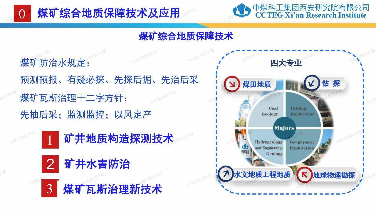 煤矿综合地质保障技术及应用