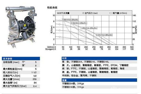 MK40(1.5寸)不锈钢气动隔膜泵