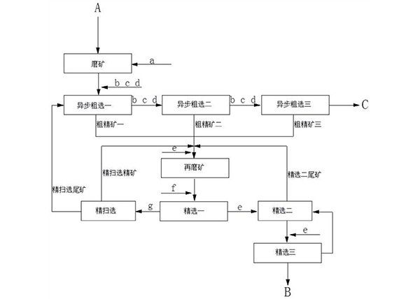低品位铜硫矿石提高伴生金回收率的方法