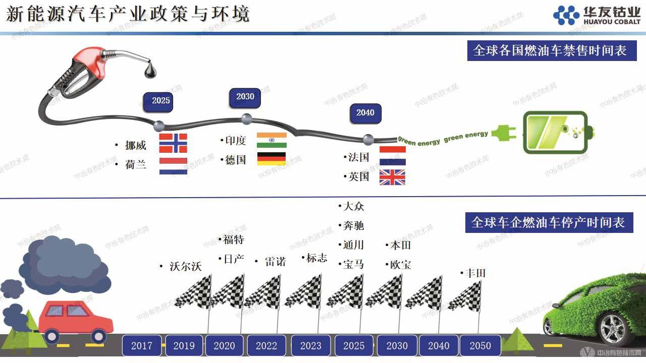 退役动力电池回收利用产业产业发展现况