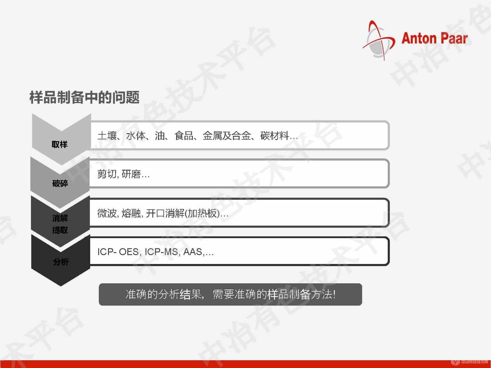 金属及新材料的微波前处理解决方案