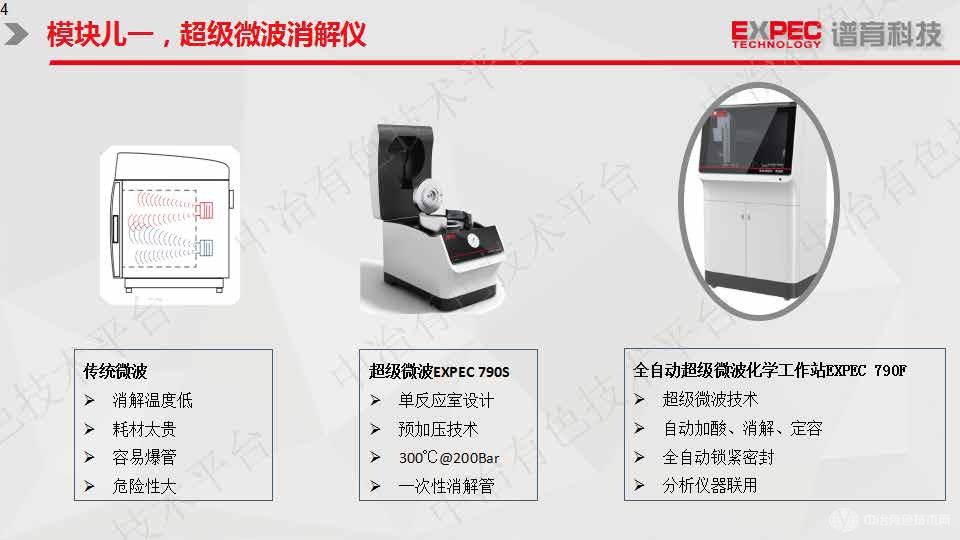 有色金属元素分析全自动解决方案