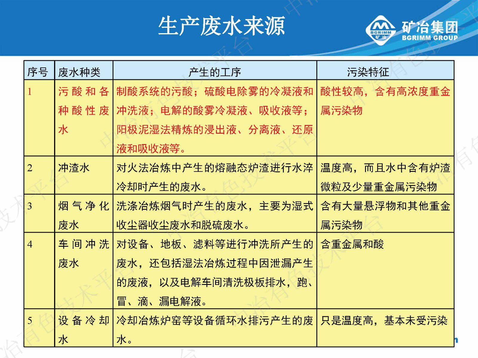 有色冶炼污酸废水处理回用技术难点及解决途径