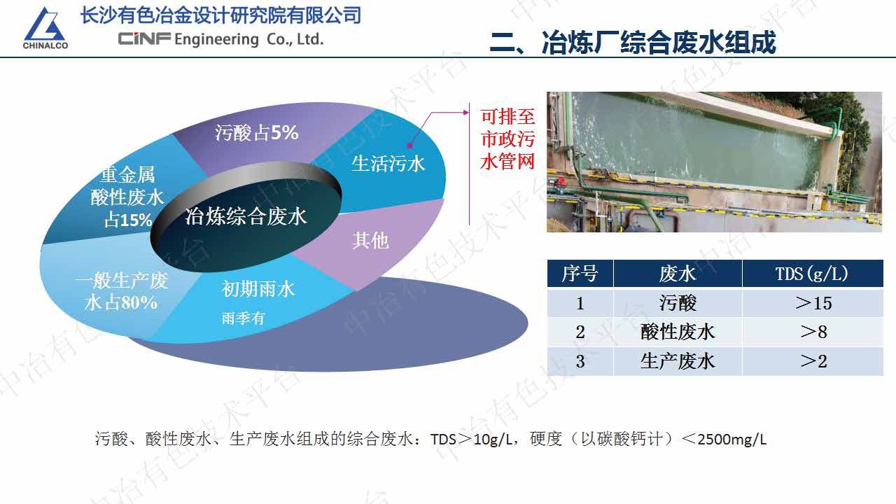 冶炼厂综合废水深度处理实践