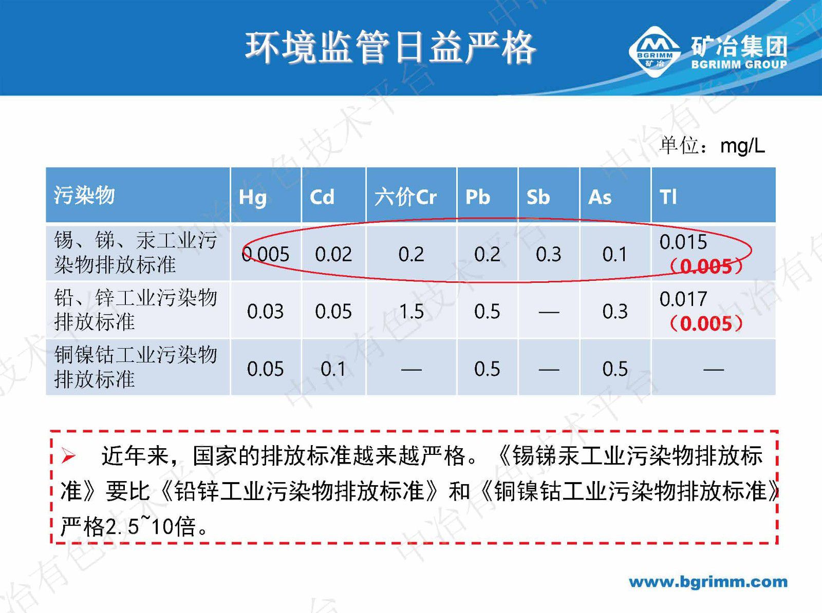 有色冶炼污酸废水处理回用技术难点及解决途径