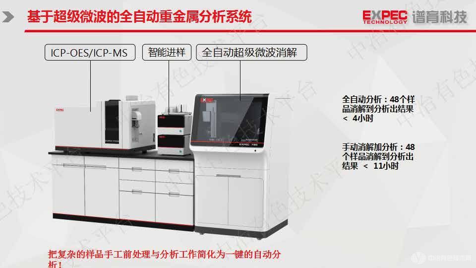 有色金属元素分析全自动解决方案