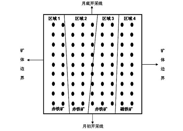 基于矿石类型和品级划分的露天采场精细验收方法