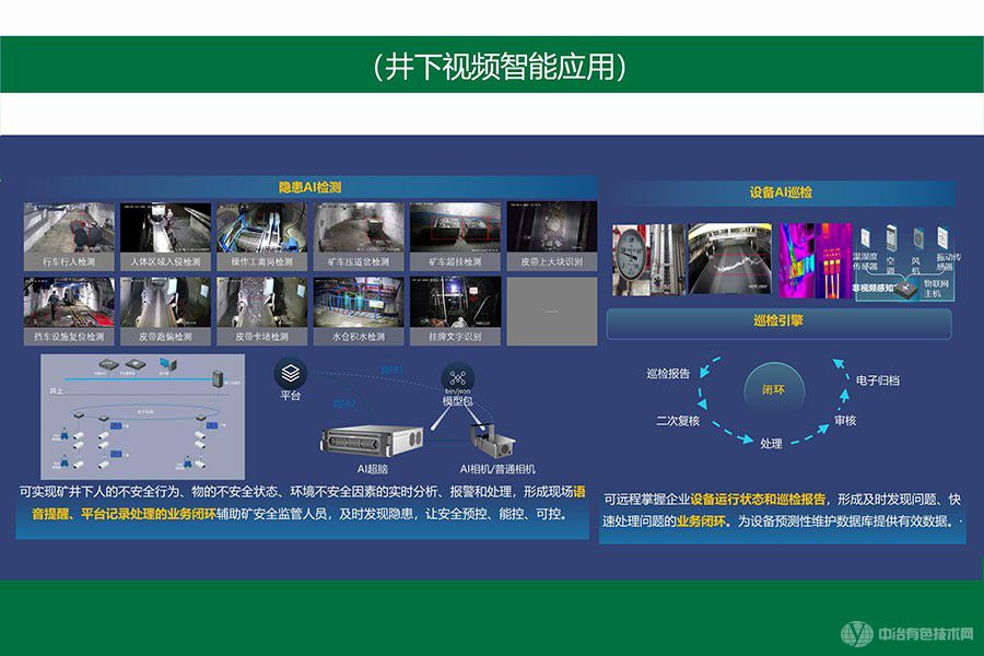 AI之眼 . 矿山安全生产智能管理解决方案