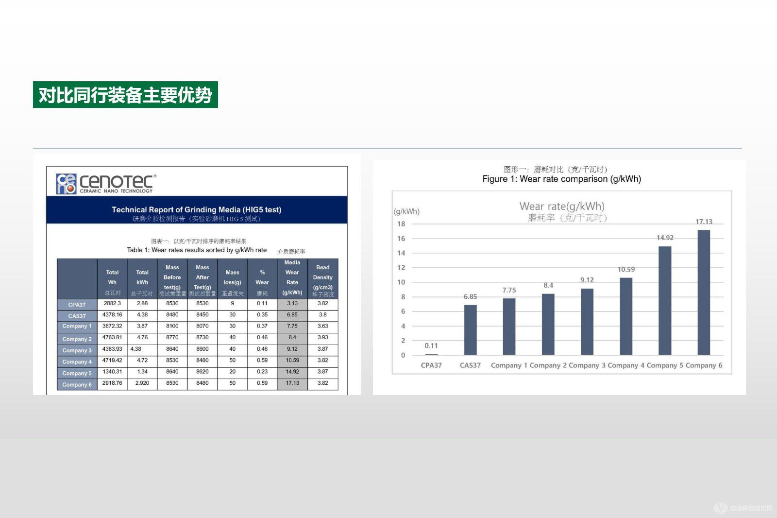 韩国赛诺股份有限公司陶瓷研磨介质