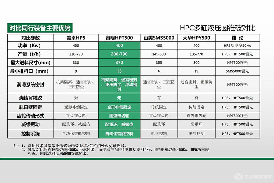 高效液压圆锥破碎机