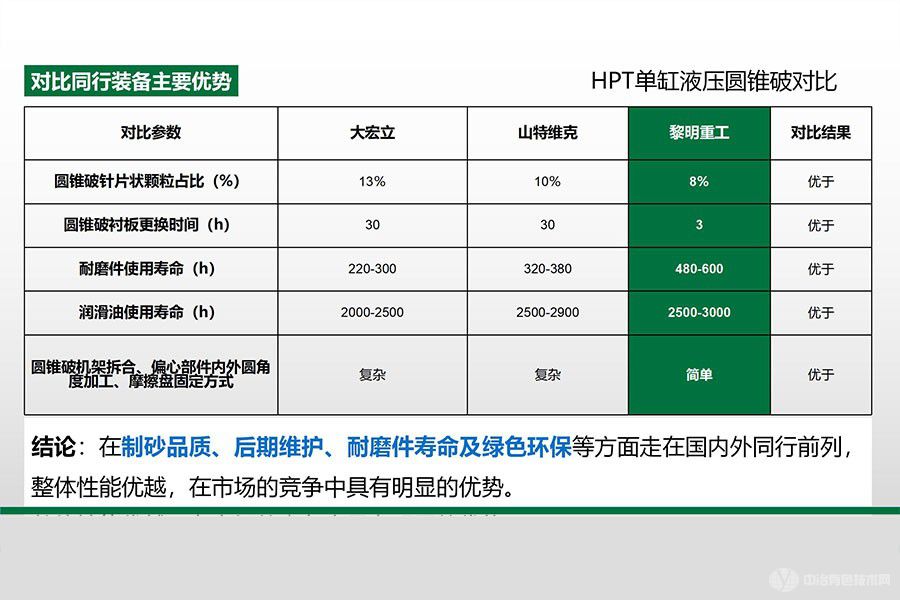 高效液压圆锥破碎机