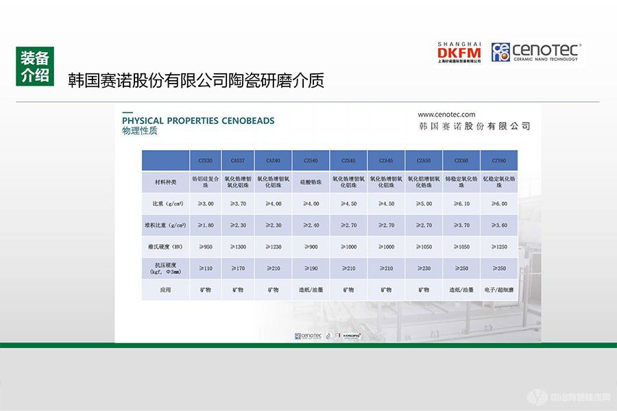 韩国赛诺股份有限公司陶瓷研磨介质