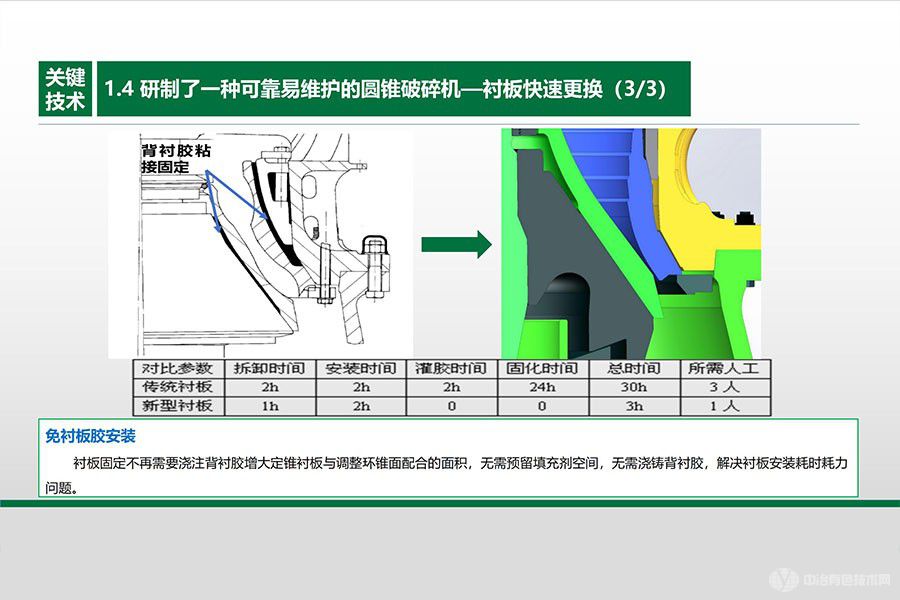 高效液压圆锥破碎机