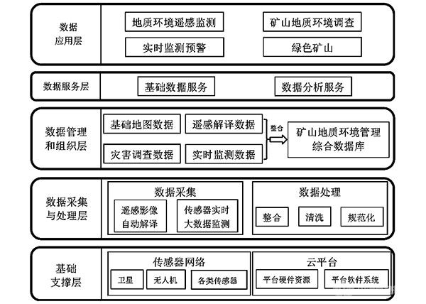 矿山地质环境管理综合应用系统