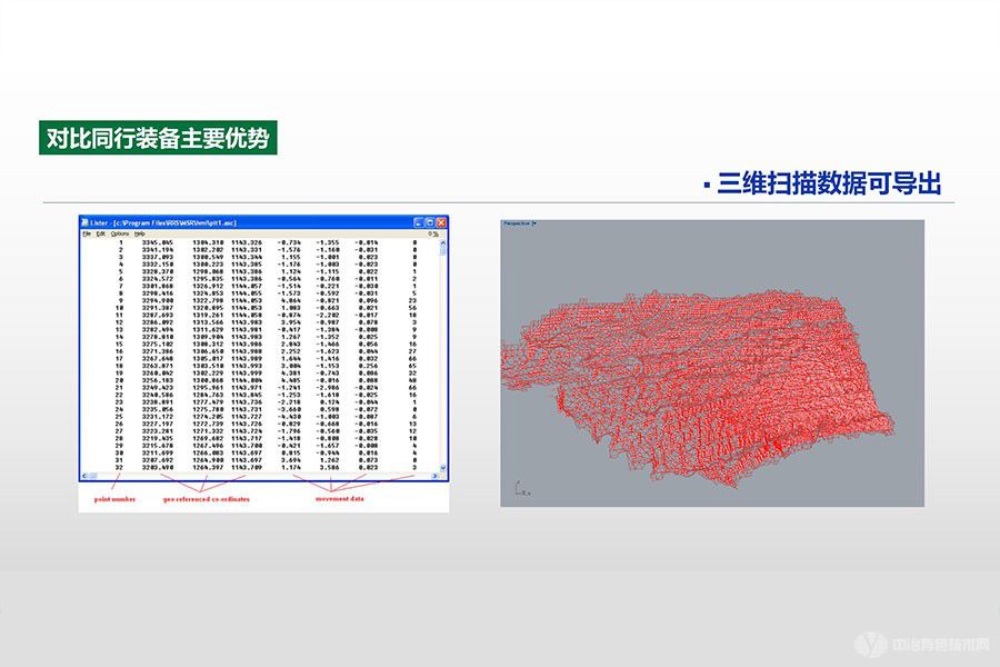 ESPRIT高速边坡监测预警雷达